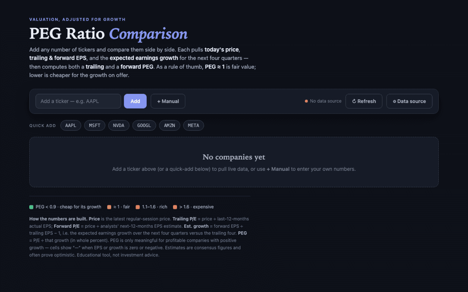 PEG Ratio screenshot